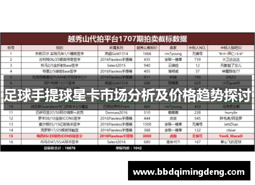 足球手提球星卡市场分析及价格趋势探讨